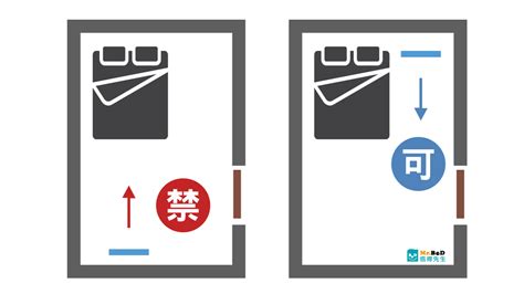 睡房門|（睡房風水2020）睡房門口風水禁忌 9 大注意事項 